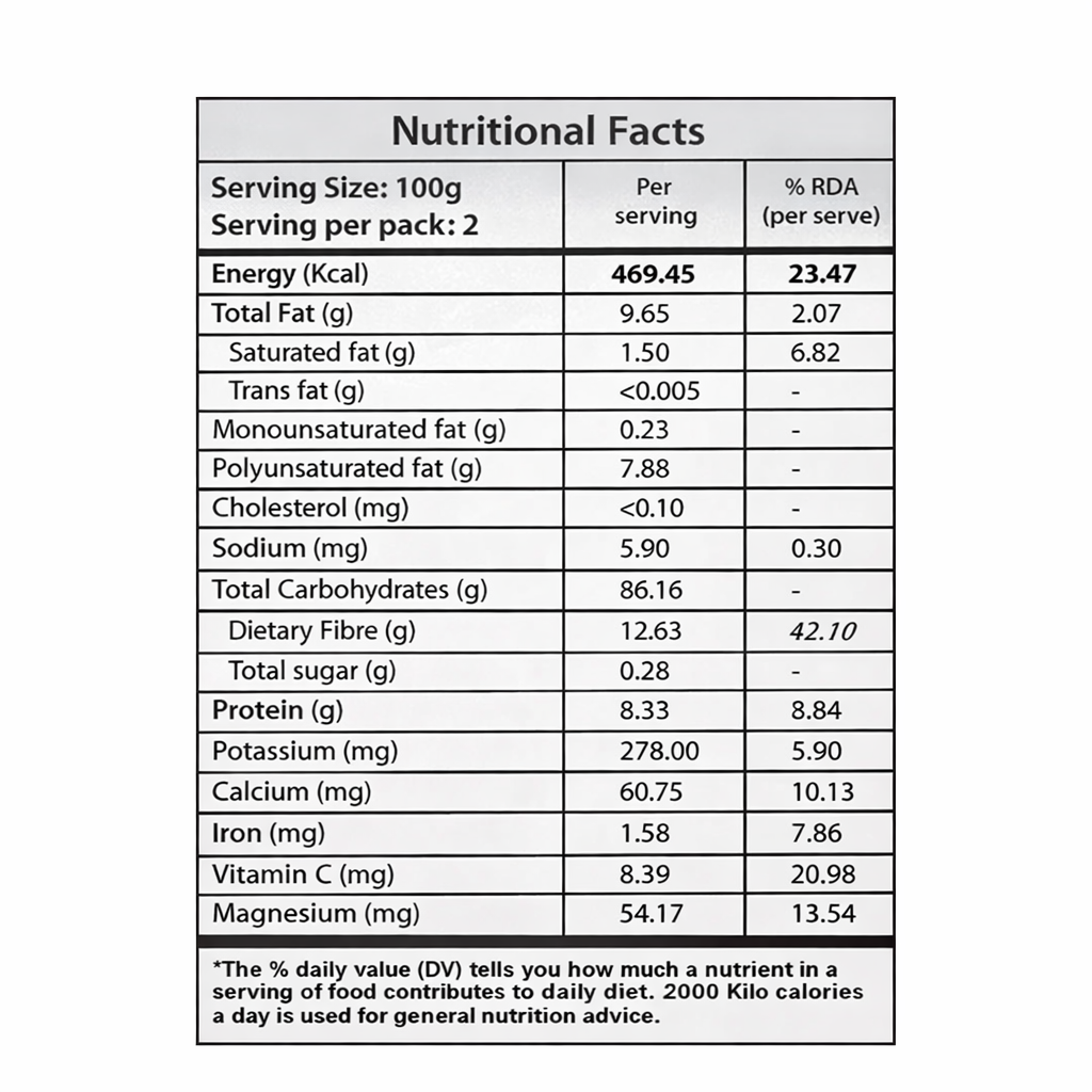Nutritional facts table for a food product on a white background